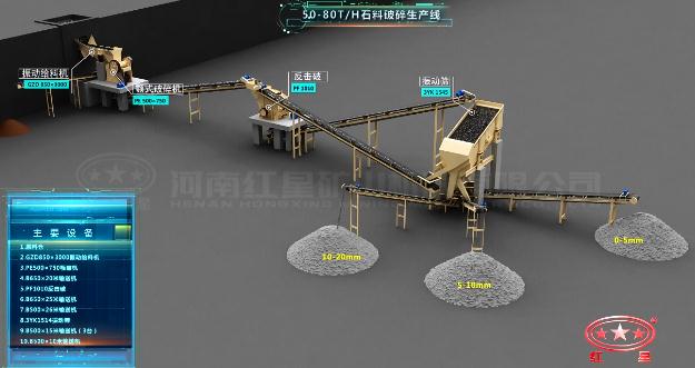 50-80t/h石料破碎生產線工藝流程圖