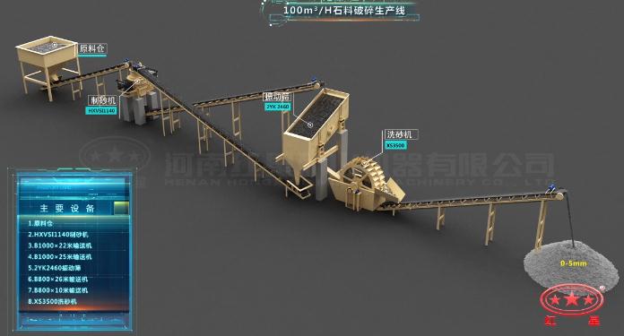 100m3/小時生產線流程圖 100m3/小時生產線流程圖
