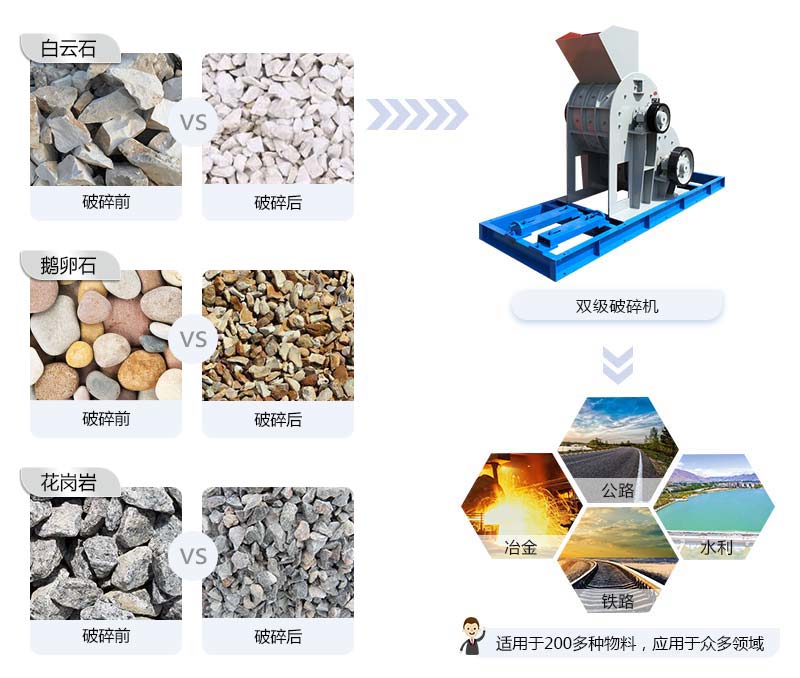 雙級粉碎機應(yīng)用范圍 雙級粉碎機應(yīng)用范圍